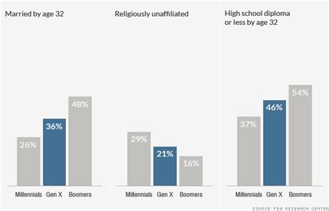 Enough With Millennials Here S What Gen X Thinks Jun 30 2014