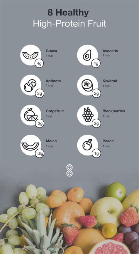 8 High Protein Fruits You Should Be Eating 8fit