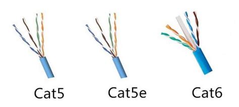 If you are just satisfied with the speed of. What Is The Difference Between Cat5, Cat5e, and Cat6 Cable ...