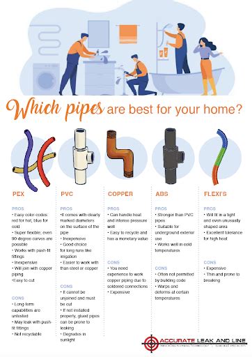 Types Of Plumbing Pipes Which Are Best For Your Home