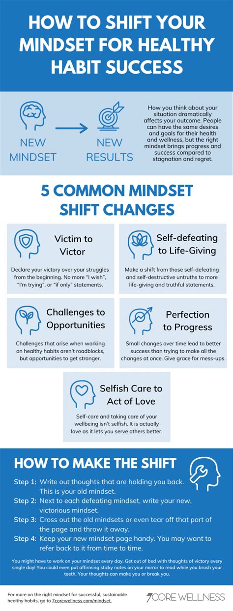 How To Shift Your Mindset For Healthy Habit Success Infographic 7core