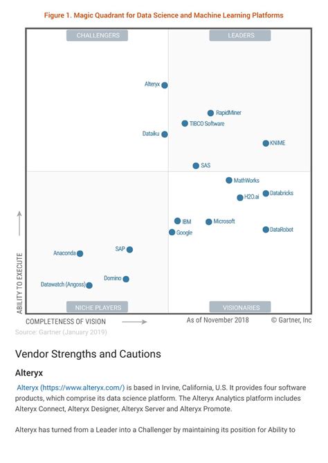 Magic Quadrant For Data Science And Machine Learning Platforms