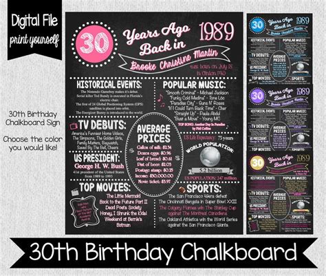 30th Birthday Chalkboard Sign The Year You Were Born Sign Etsy
