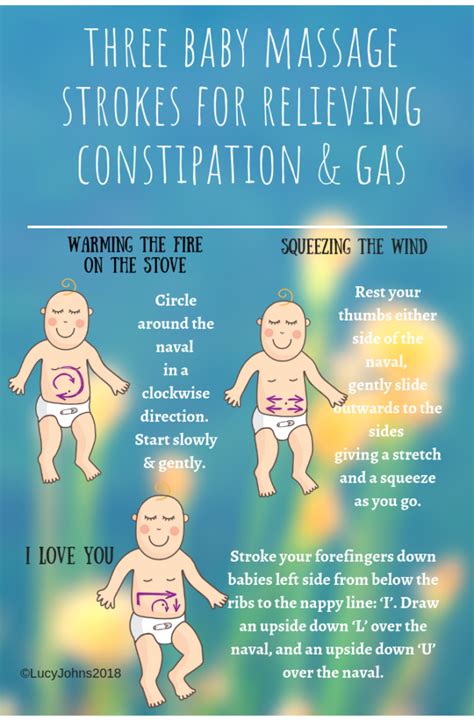 Baby Massage For Constipation Gas And Wind StudyPK