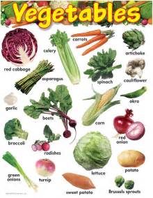 Basic Vegetable Chart Vegetable Chart Vegetables Kinds Of Vegetables