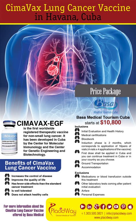 Infographics Cimavax Lung Cancer Vaccine In Cuba