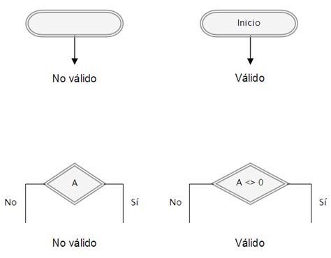 Ejemplos Diagrama De Flujo