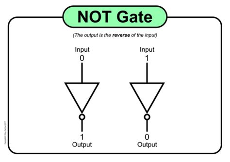Logic Gate Posters For Gcse And A Level Teaching Resources