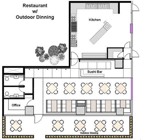 Maybe you would like to learn more about one of these? Restaurant Design Software | Quickly Design Restauarants ...