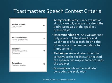 Winning The Toastmasters Evaluation Speech Contest Speak To Succeed