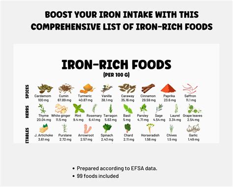 Iron Rich Foods List Healthy Food Planner For Anaemics High Etsy