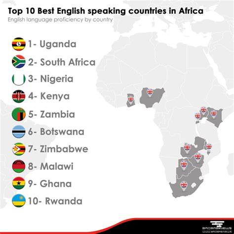 Top 10 Best English Speaking Countries In Africa Lactualité