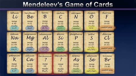In the 1860's, dmitri ivanovich mendeleev began working on arranging the elements then key parts of his presentation stated that: Mendeleev's Game of Cards and the Birth of the Periodic ...