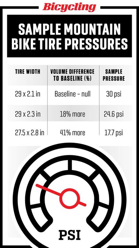 Bike Tire Pressure Guide How To Perfect Bike Tire Air Pressure