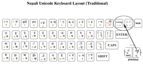 जिजीविषा How To Type With Nepali Unicode Upgraded Keyboard Layouts