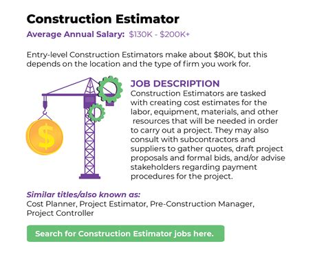 Common Construction Career Paths | CyberCoders Insights