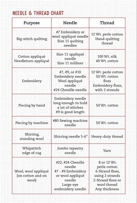 Needle And Thread Chart Primitive Quilts And Projects