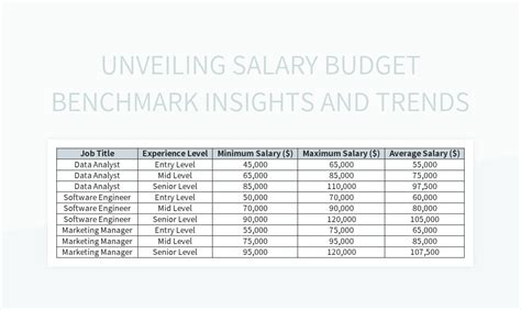 Unveiling Salary Budget Benchmark Insights And Trends Excel Template