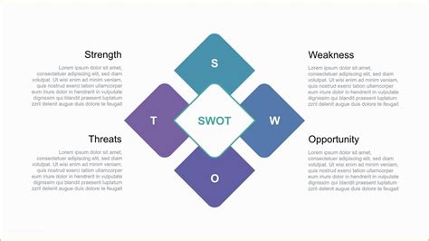 Swot Infografik Analyse Powerpoint Vorlage Templatemonster Hot Sex