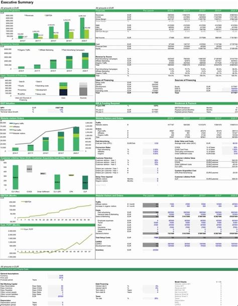 Business Plan Template Excel Inspirational Fresh Financial Modeling