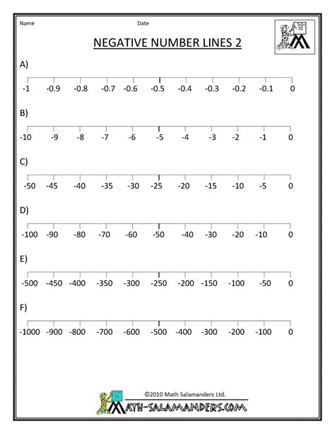 Printable Negative Number Line Printable Word Searches