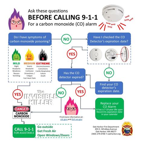 Smoke detectors are a vital first line of defense for you and your family. Smoke Detectors/Alarms | Oak Harbor Washington