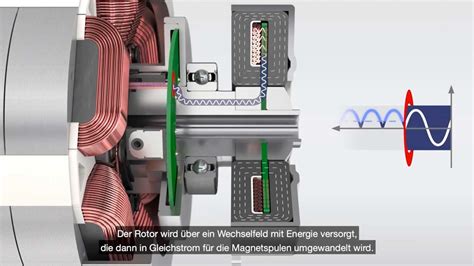 Mahle Develops Magnet Free Motor For Electric Vehicles Cleantechnica