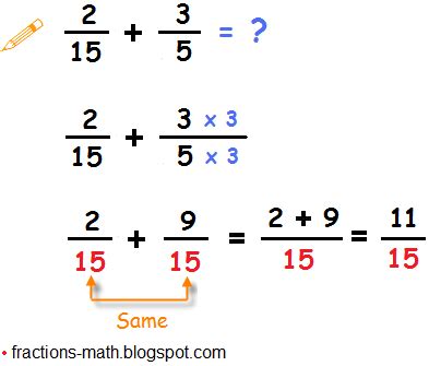 The numerator is 3 and 0.2 x 3 = 0.6. Adding Fractions
