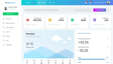 Bootstrap Admin Template Github Tutoreorg Master Of Documents