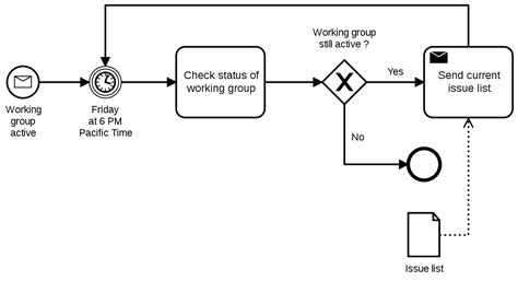 Bpmn Business Process Model And Notation Bpmn Bpmn Business Process