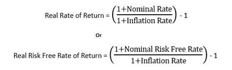 What Is Real Rate Of Return And How To Calculate It Succinct Fp