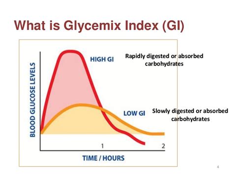 The number listed next to each food is its glycemic index. What is Glycemic Index & Glycemic Load? Low GI foods and ...