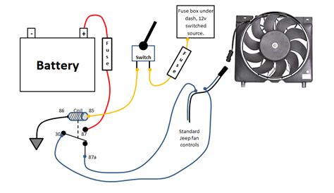 Maybe you would like to learn more about one of these? The right way to install a manual switch for your e-fan ...