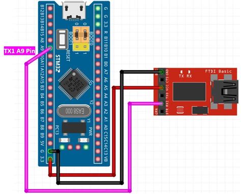 Stm Blue Pill Uart Communication Tutorial With Cubeide And Hal