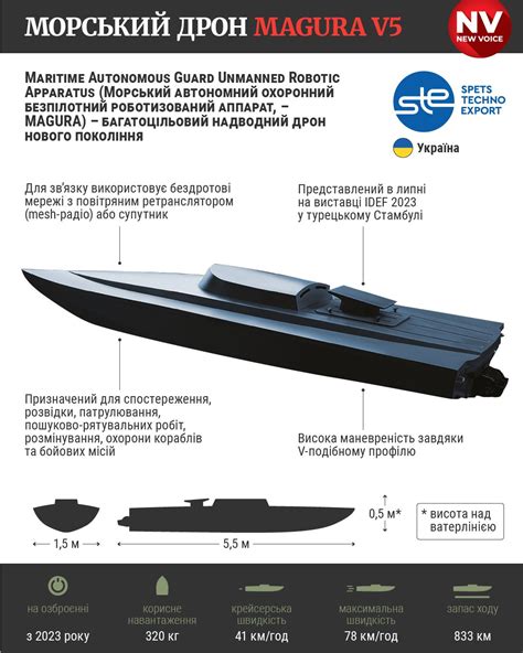 Magura V5 — что известно о морском дроне Украины — инфографика Nv Nv
