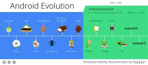 Android Version Evolution Graphics Jason Bayton