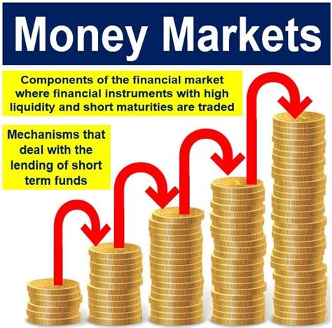 What Are Money Markets Definition And Meaning Market Business News
