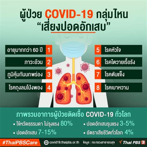 Clinical characteristics (infographic) temporary suspension of entry for foreigners with visas (infographic) 10 measures to help control epidemic, restart work (3) ไทยสู้ โควิด-19