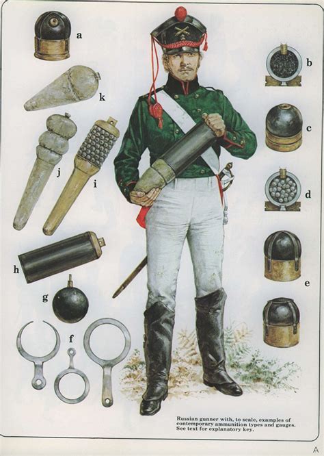 Napoleonic Russian Artillery Uniforms Images And Photos Finder