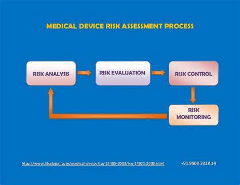 Medical Device Risk Assessment Slide