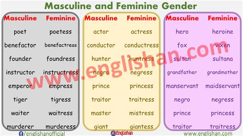 100 Examples Of Masculine Feminine Gender List