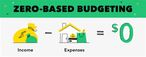 Is Zero Based Budgeting Right For Your Business