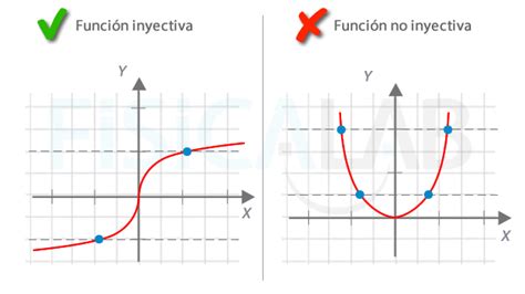 Curso Principios De Las Funciones En La Matemática