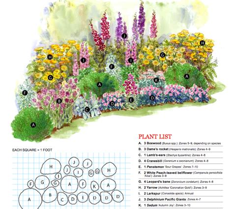 Flower Garden Ideas Zone 5