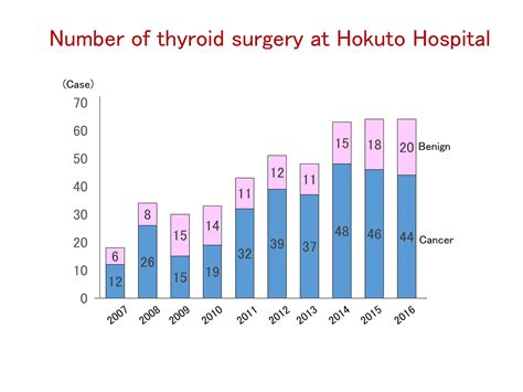 Department Of Otolaryngology Head And Neck Surgery Hokuto Hospital