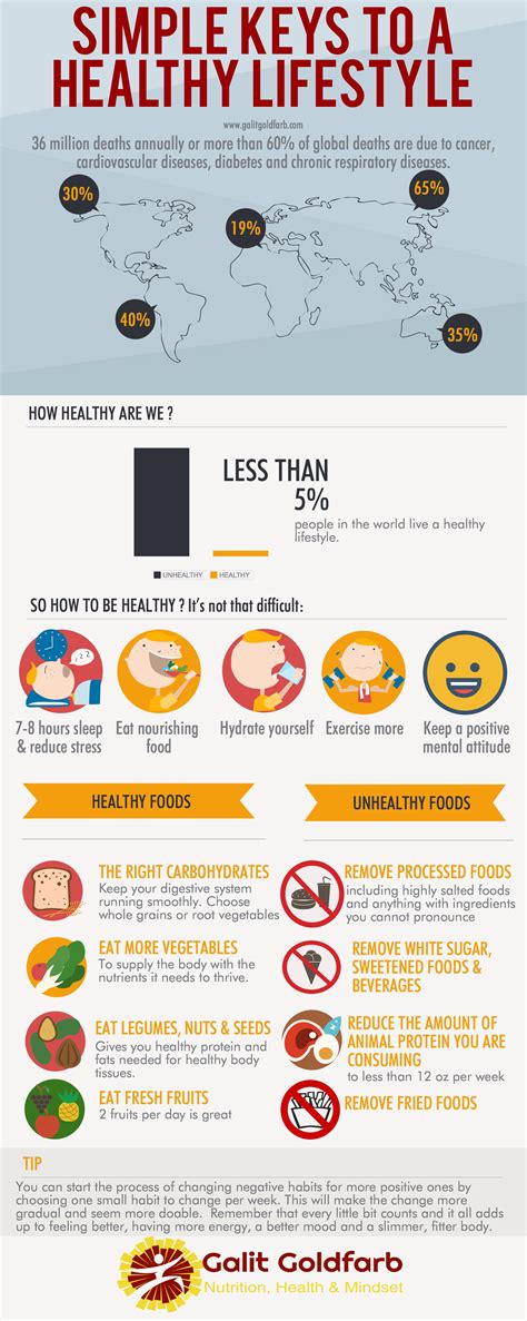 Infographic 13 Simple Keys To A Healthy Lifestyle — The Guerrilla Diet