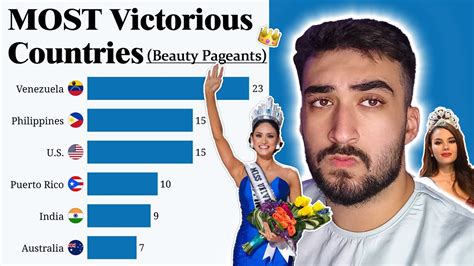 countries with the most beauty pageant winners youtube