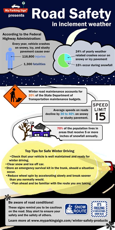 Road Safety In Inclement Weather Infographic Smartsign Blog
