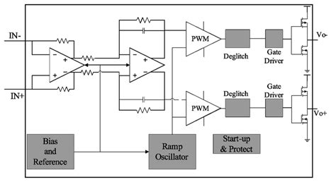 Diagram of class-D audio power amplifier. | Download Scientific Diagram