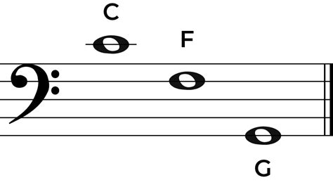 Ledger Lines A Guide To How They Work Jade Bultitude